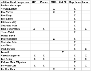 RVS, Slick 50, other additives that reduce friction values